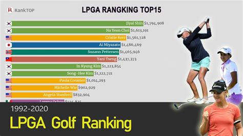 lpga world ranking|lpga tour ranking 2023.